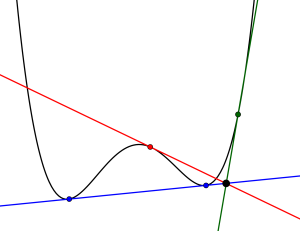 関数 三次 三次関数の対称性と変曲点